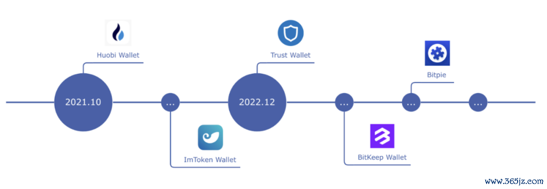 imToken钱包的多样化功能应用，教你如何利用安卓版本轻松实现资产增值！_钱包增长_钱包管理