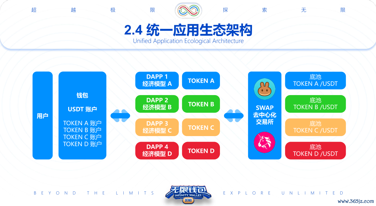 imtoken钱包中的跨链资产管理技巧_什么叫跨链钱包_btcs跨链钱包