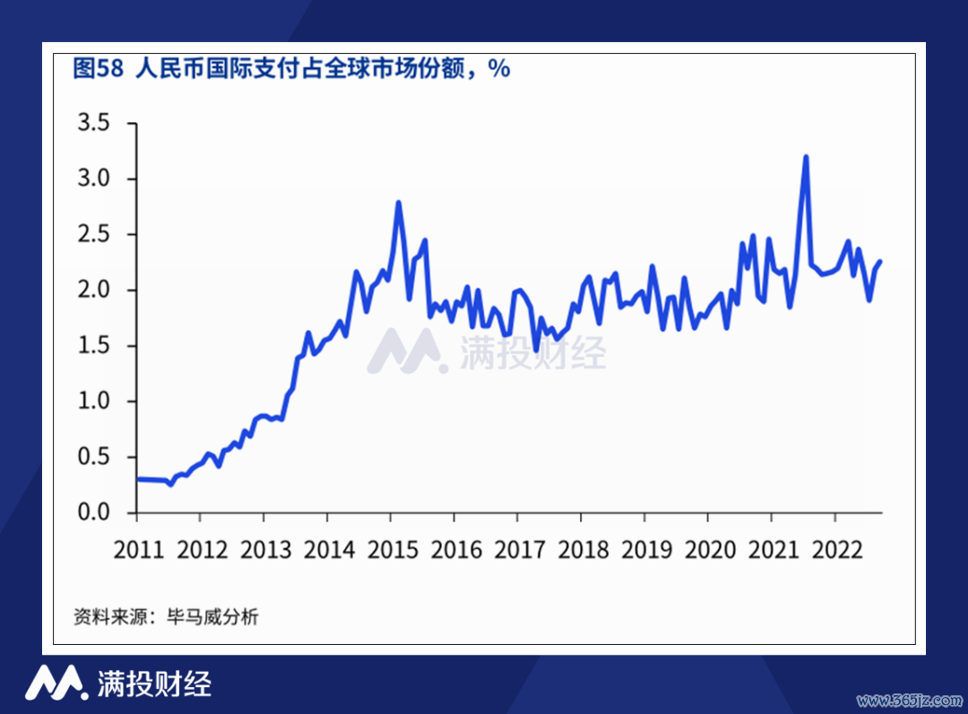 数字货币发展对经济增长的影响_研究数字货币如何帮助不同背景的经济体实现可持续增长_数字经济下货币职能的拓展