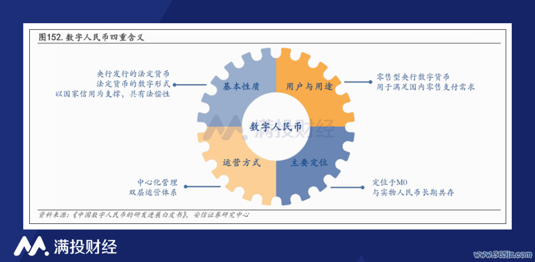 数字经济下货币职能的拓展_研究数字货币如何帮助不同背景的经济体实现可持续增长_数字货币发展对经济增长的影响